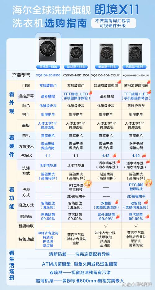 海尔eg7012b39su1参数