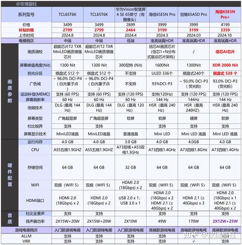 智能电视2025排行榜