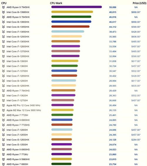 i5 7500对比6500 参数