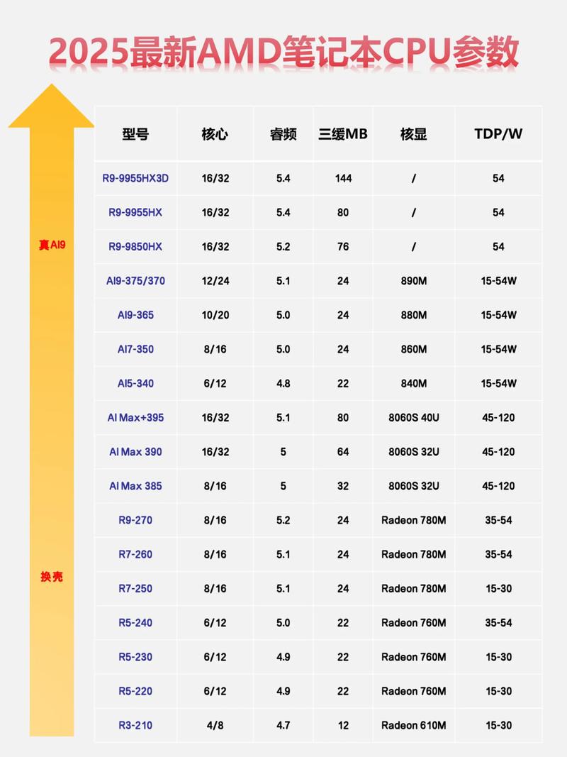 amd 速龙 ii p360参数