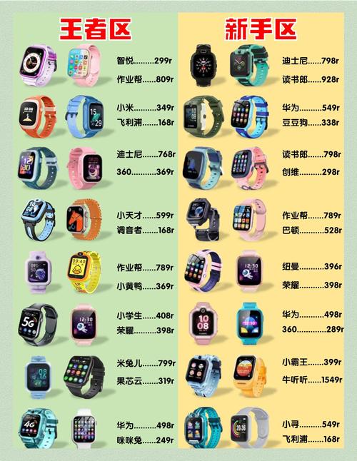 儿童智能手表哪个品牌好