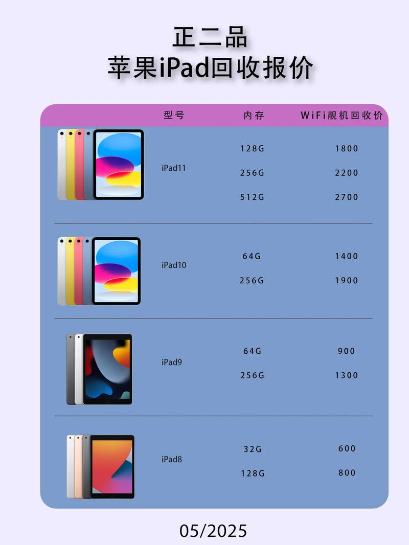 新ipad ipad6 11参数