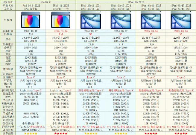 新ipad ipad6 11参数