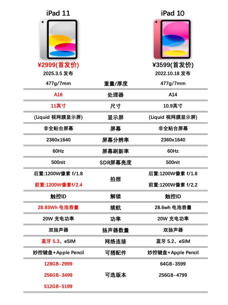 新ipad ipad6 11参数