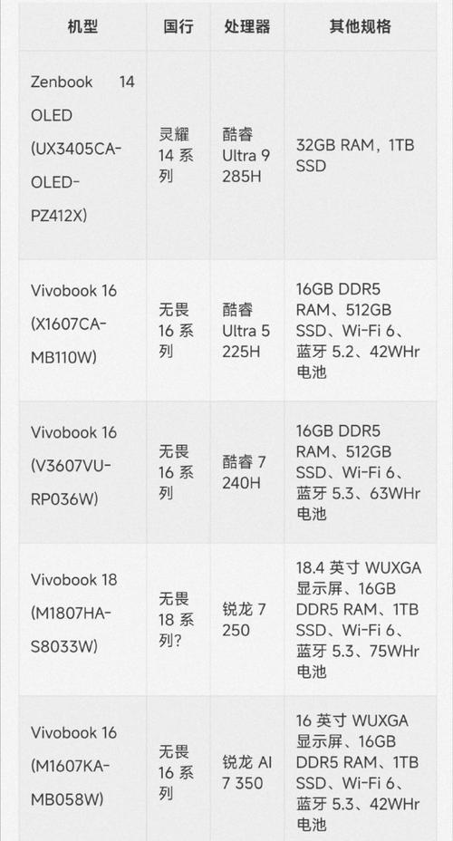 华硕b250m dragon参数