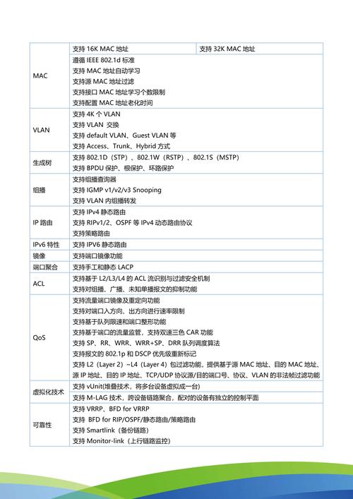 ls-5500-28c-si参数