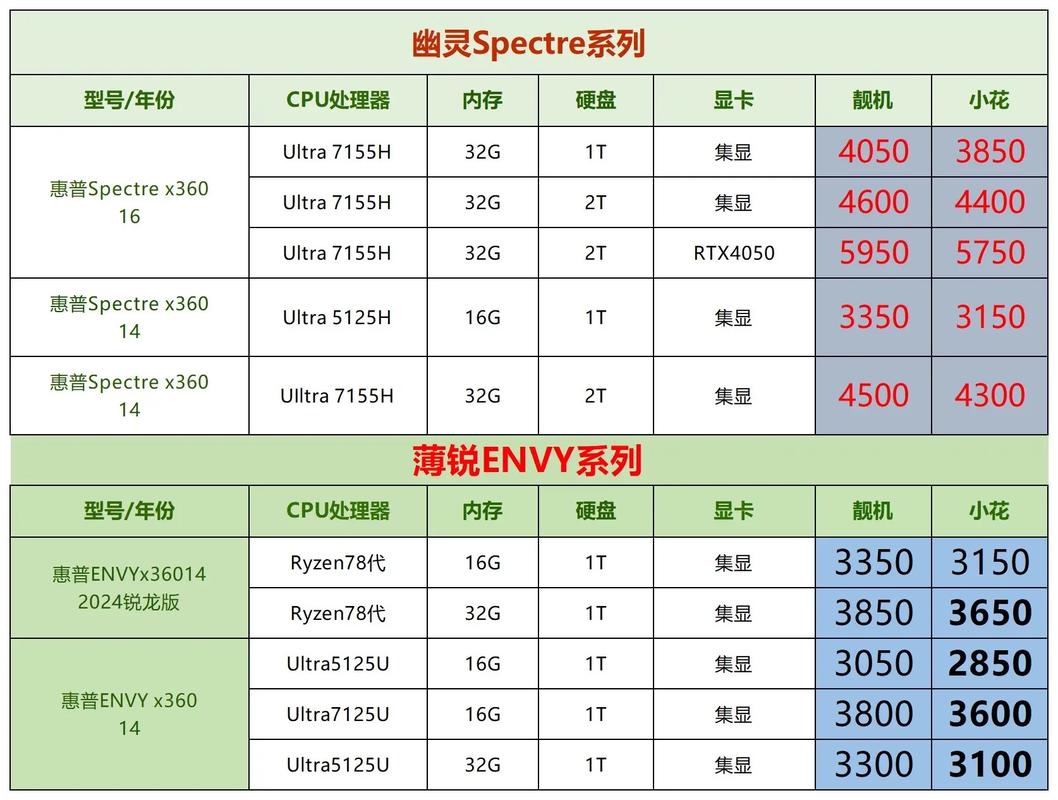 惠普rmn tpn c122参数