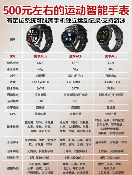 500元左右的智能手表