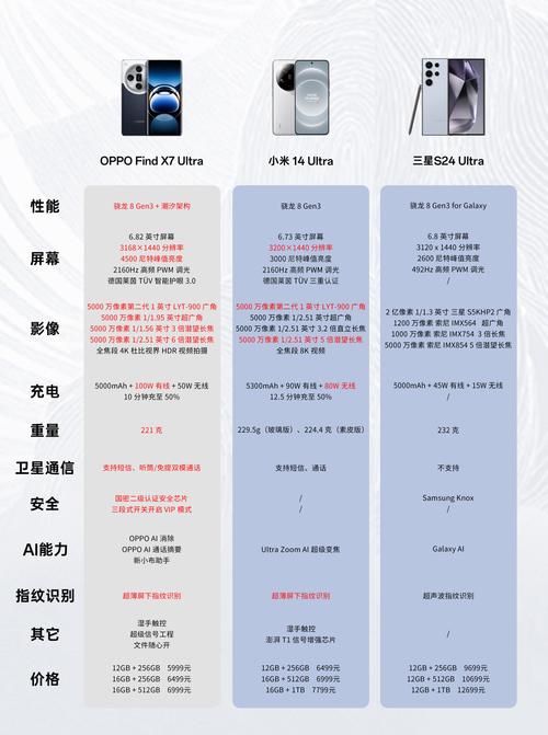 oppor11splus报价参数
