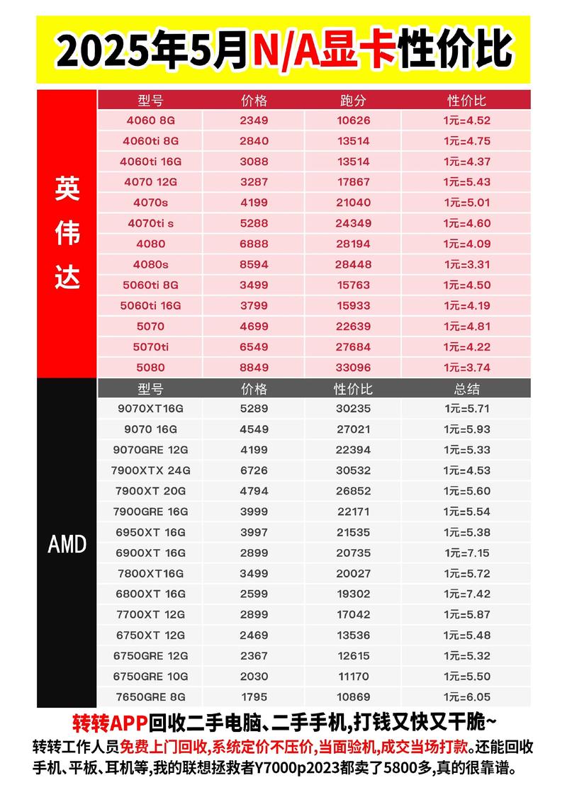 intel 82945g显卡参数