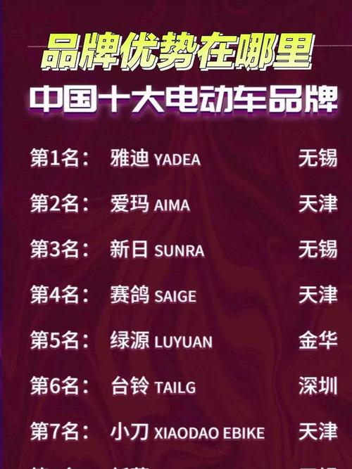 智能便携电动车品牌排行