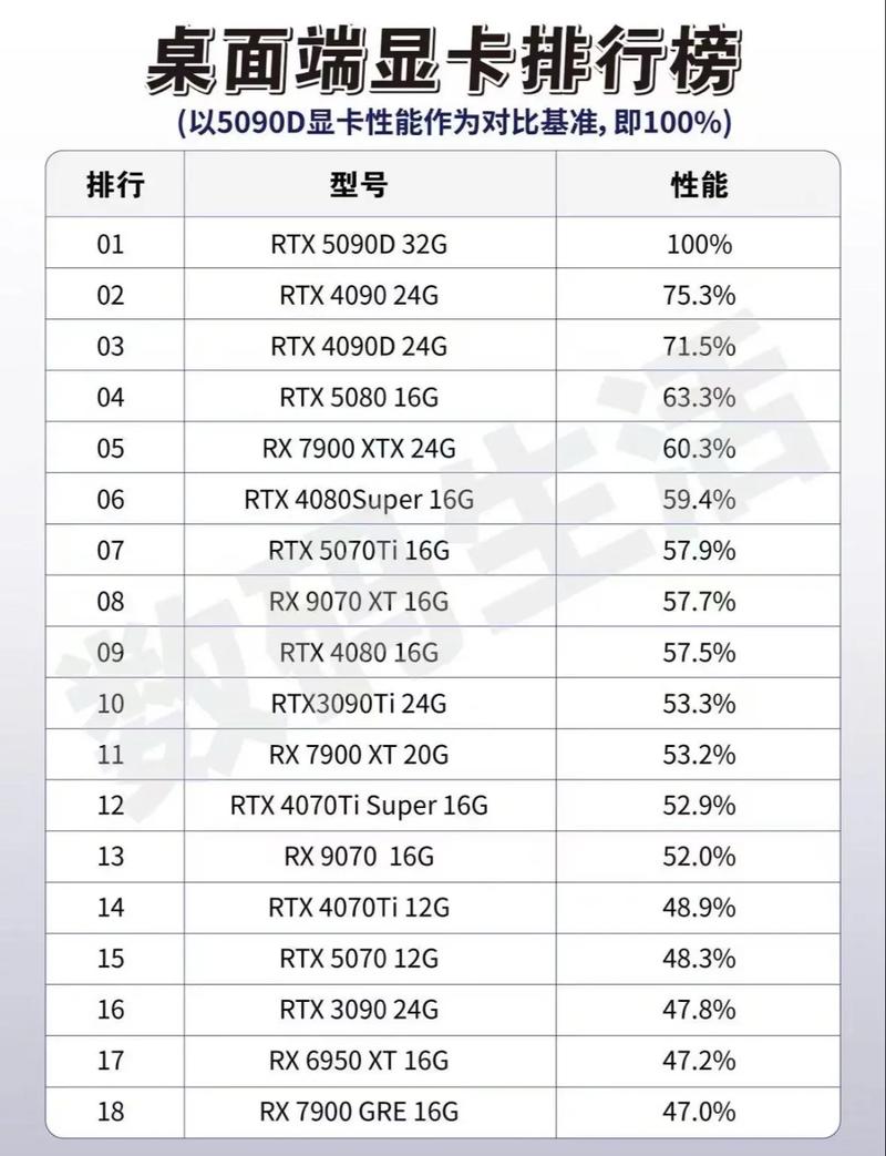 geforce fx5000参数