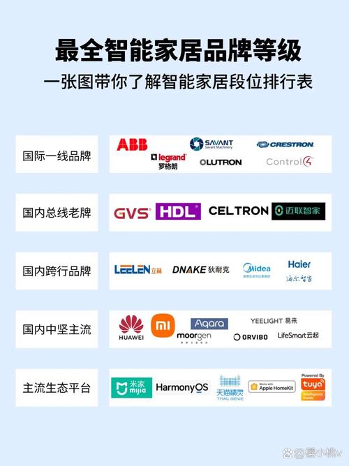 世界智能照明品牌排行榜