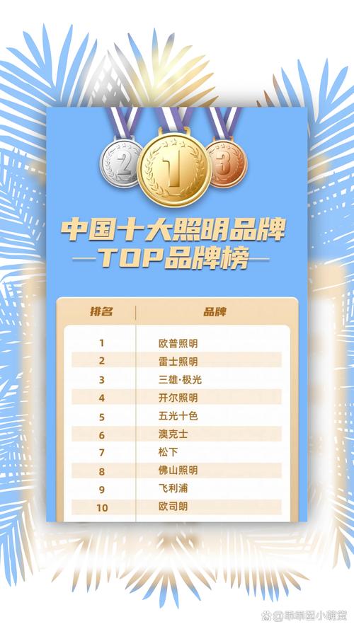 世界智能照明品牌排行榜