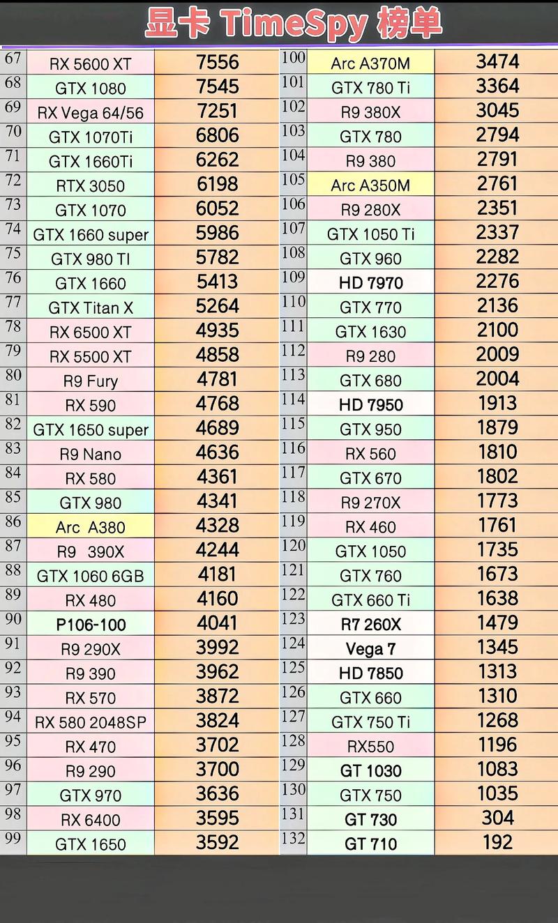 amd r5 a330 显卡参数