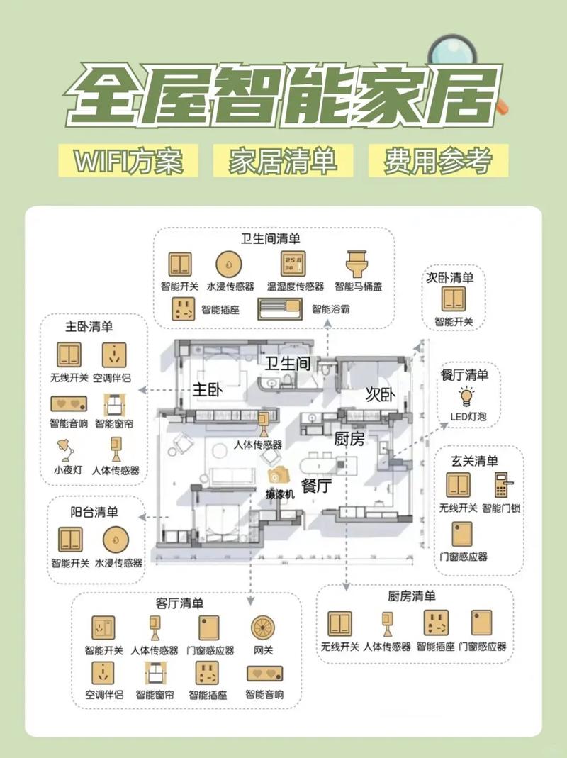 智能家居体验馆建设方案