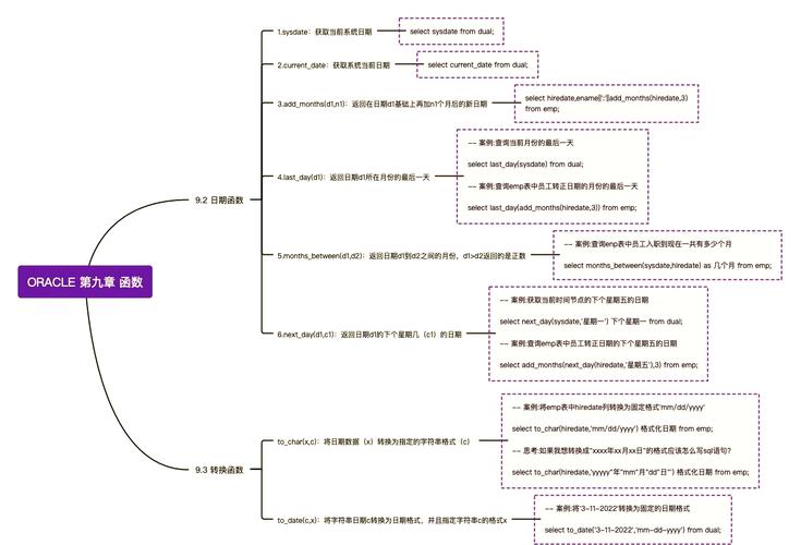 oracle 存储过程 日期参数