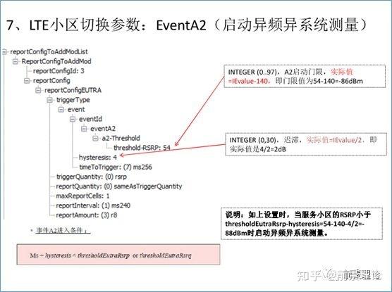 TD-LTE系统信令流程参数解读
