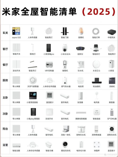 智能家居系统哪个品牌好