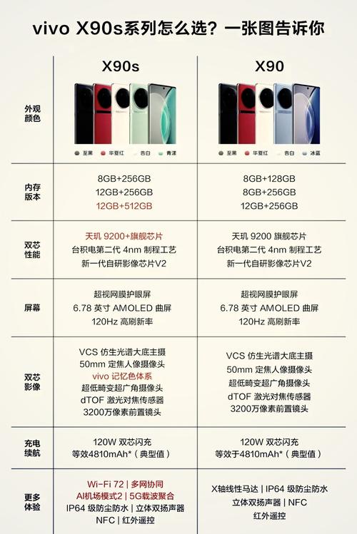 vivox9plus配置参数配置