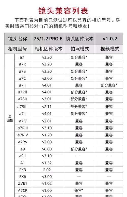 android camera参数