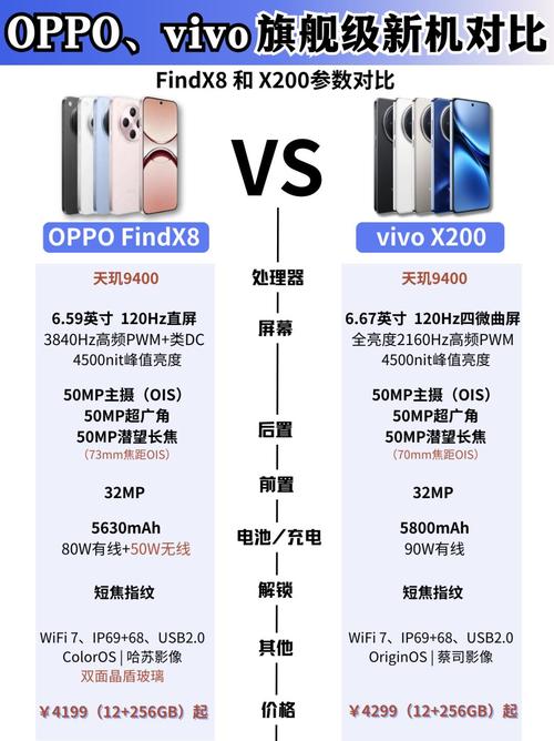 vivox9与oppor9s参数