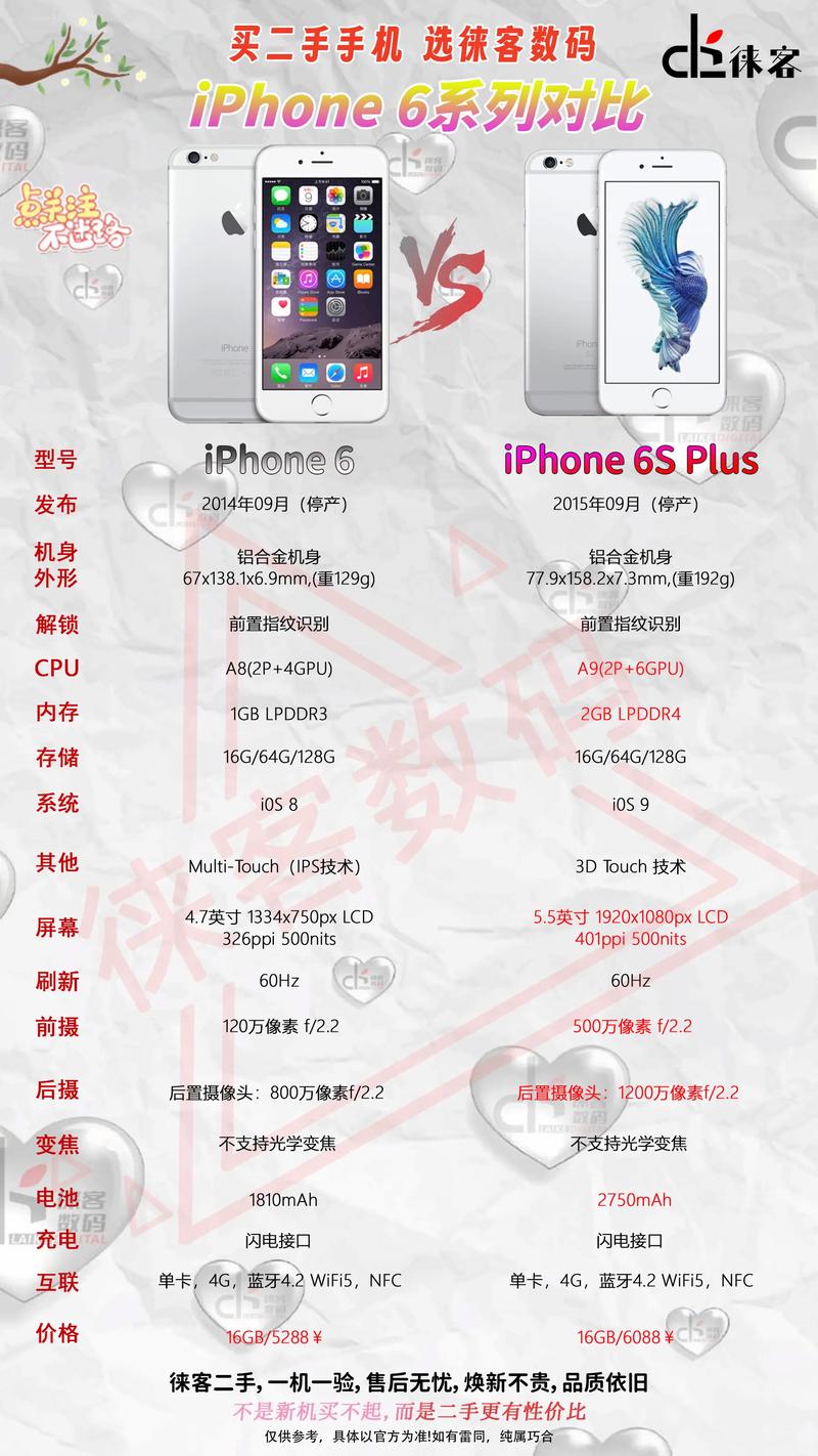 iphone 6 plus 参数