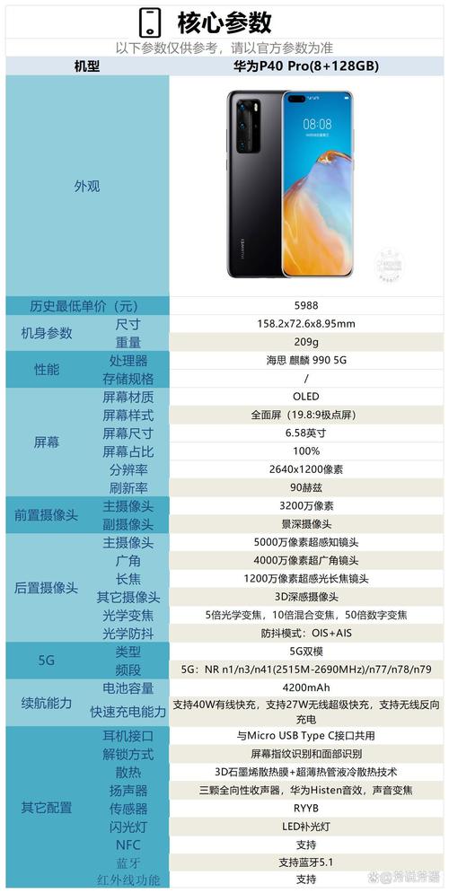 华为p40pro与p40参数对比