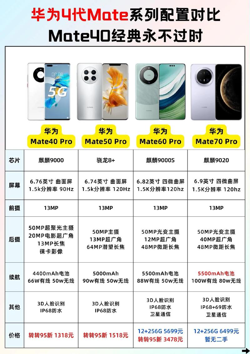 华为发布会mate40pro参数