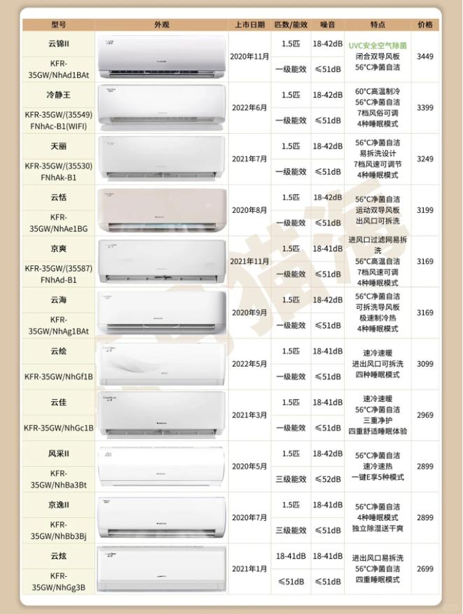 格力智能王32空调价格