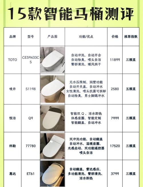 中国智能马桶品牌排行榜