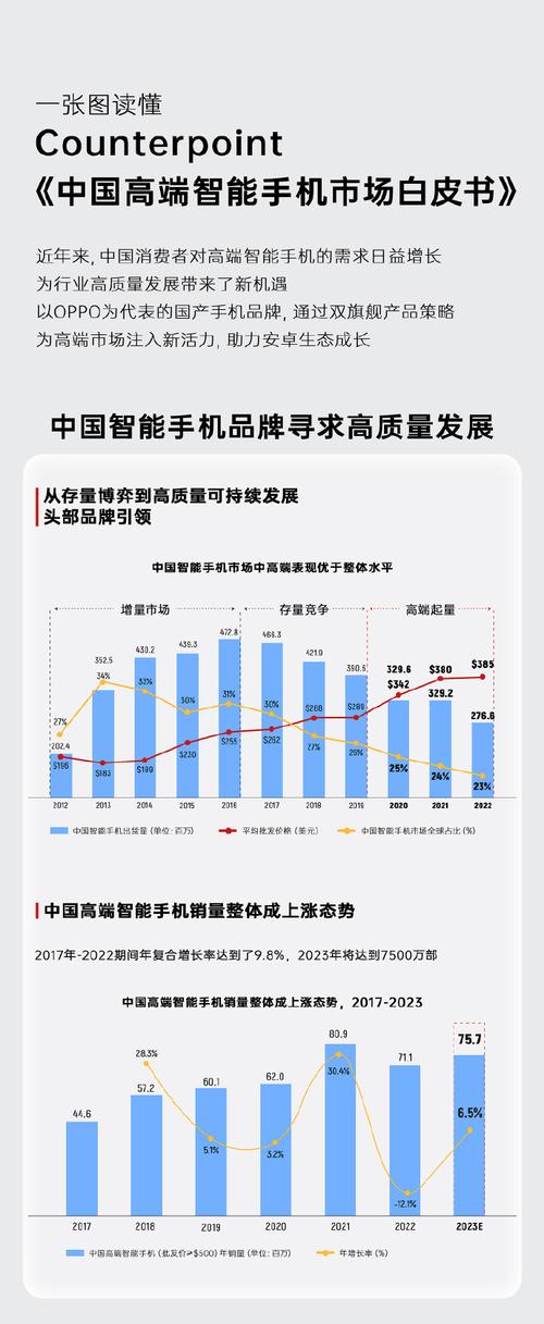 智能手机行业 未来走势