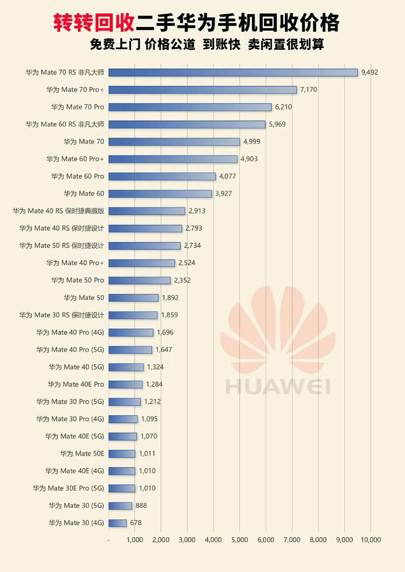智能手机行业 未来走势