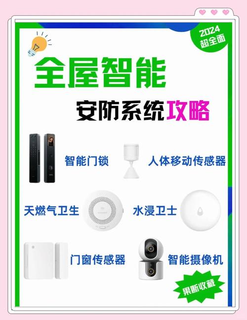 智能家居安防系统ppt