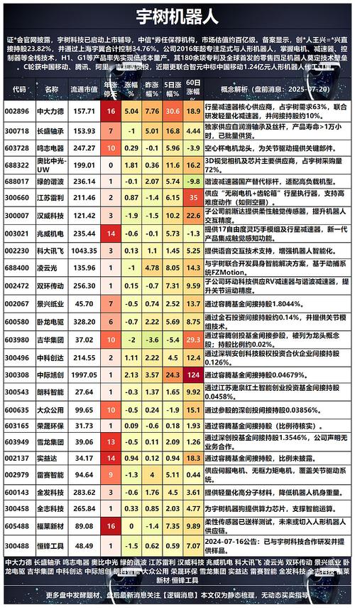 智能家居股票龙头有哪些