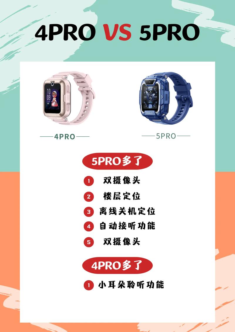 儿童智能手表有什么功能