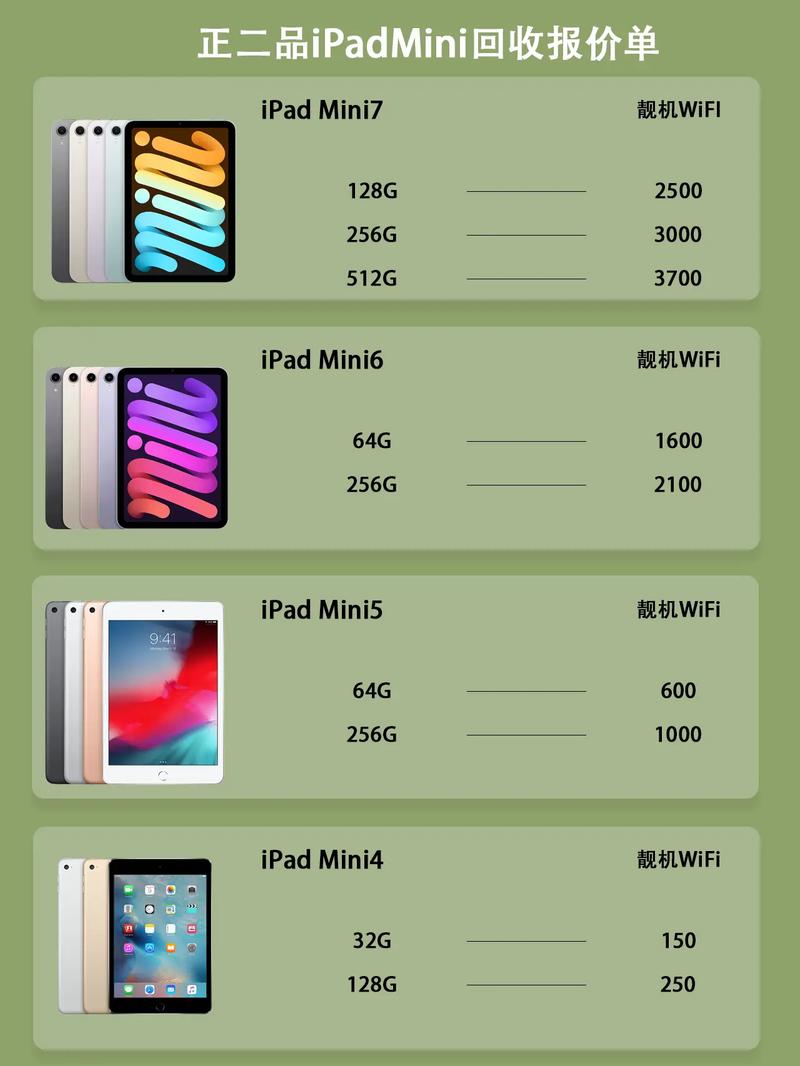 ipadmini1234参数对比