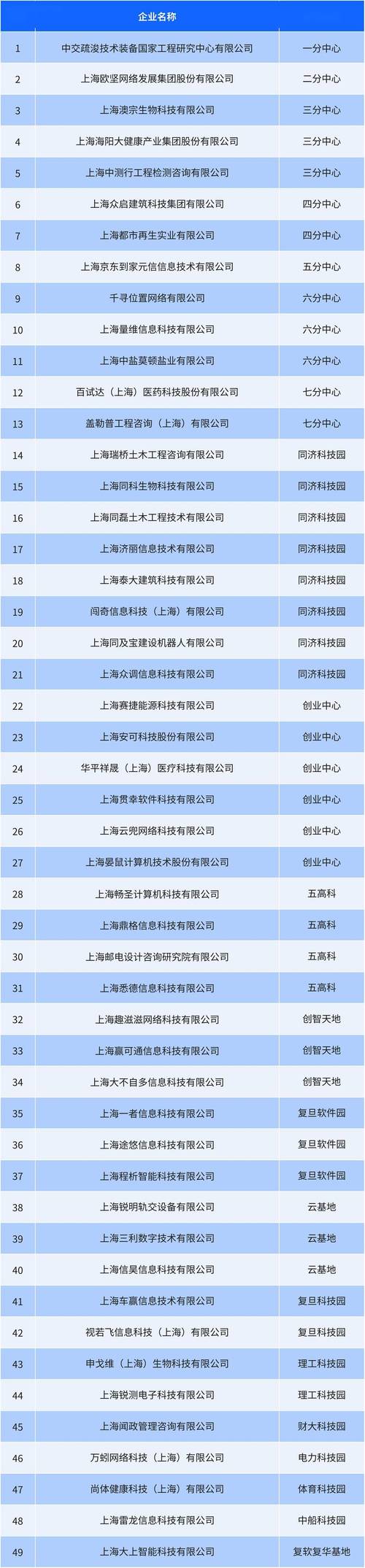 上海公司名 智能可用么