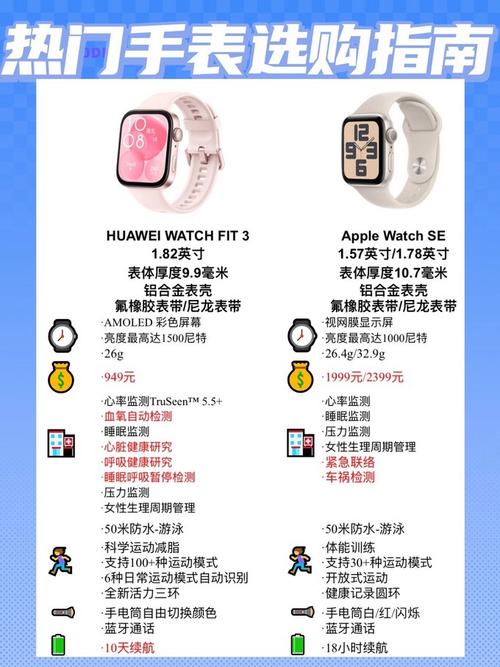 智能手表 用处 大不大