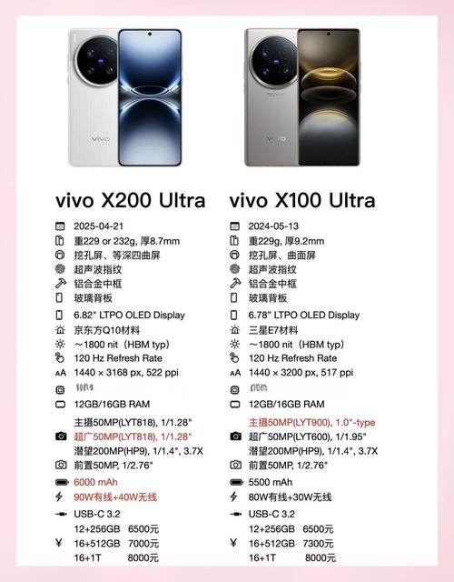 vivonex参数有没有nfc