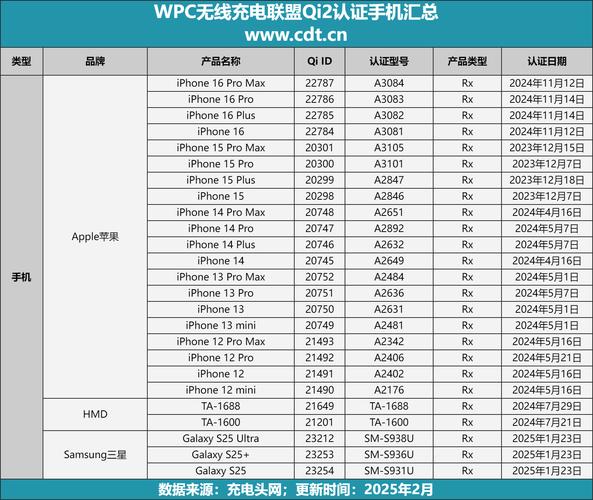 三星s4电信版参数详细参数配置