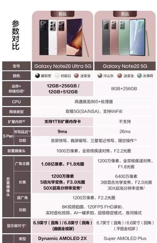三星note2手机参数详细参数