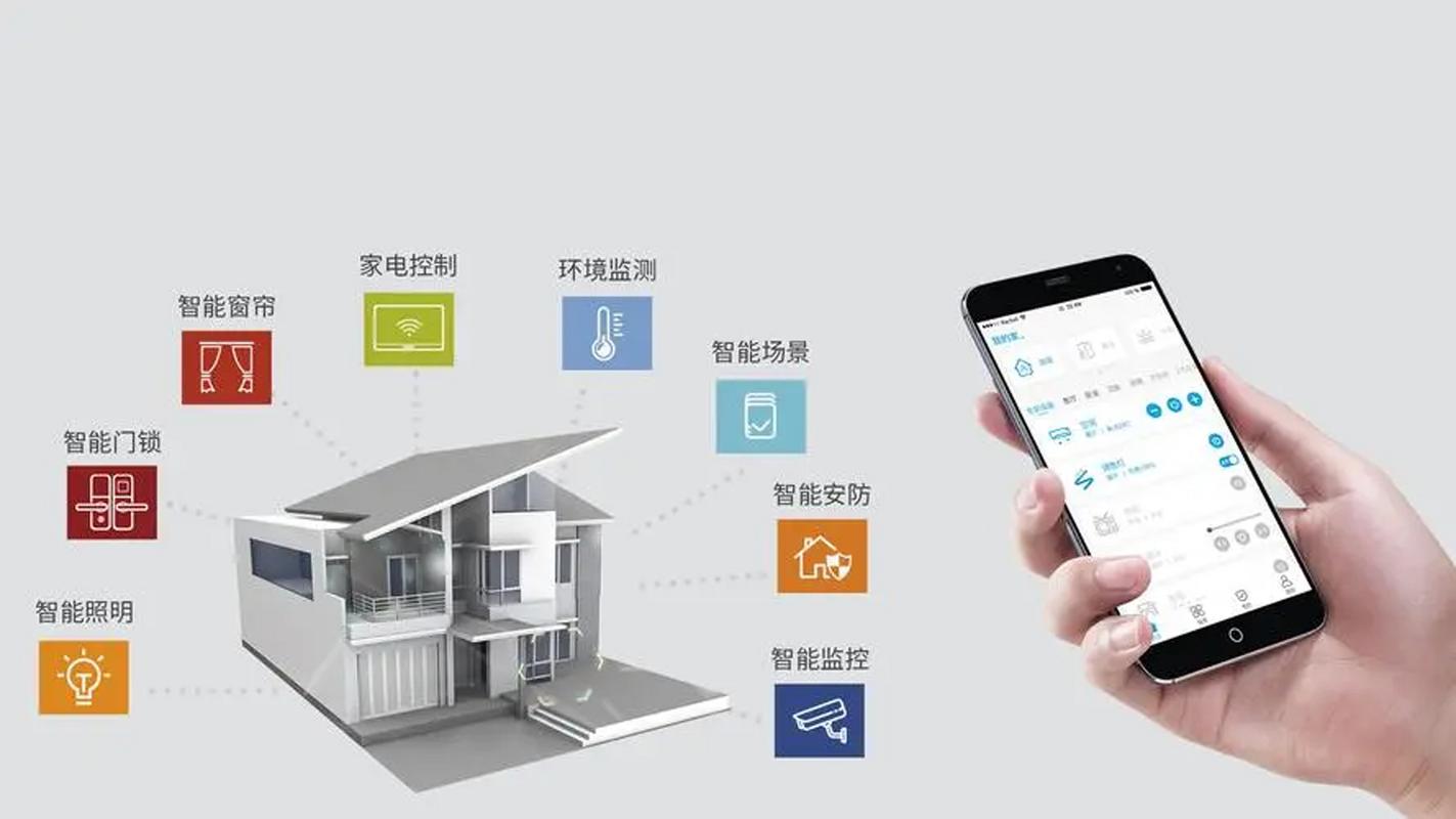 未来的智能家居发展展望