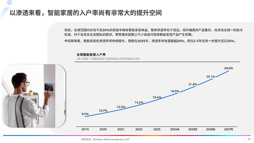 未来的智能家居发展展望