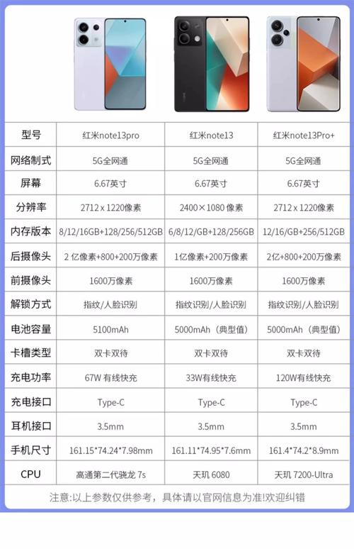 红米note6手机参数详细参数