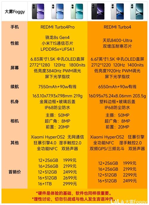 小米 红米4x高配参数详细参数