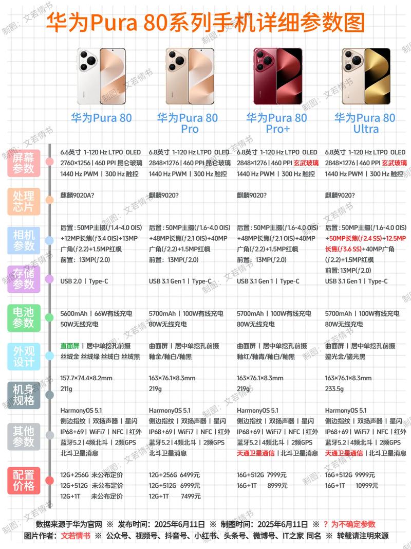 华为p8电信高配版参数详细参数