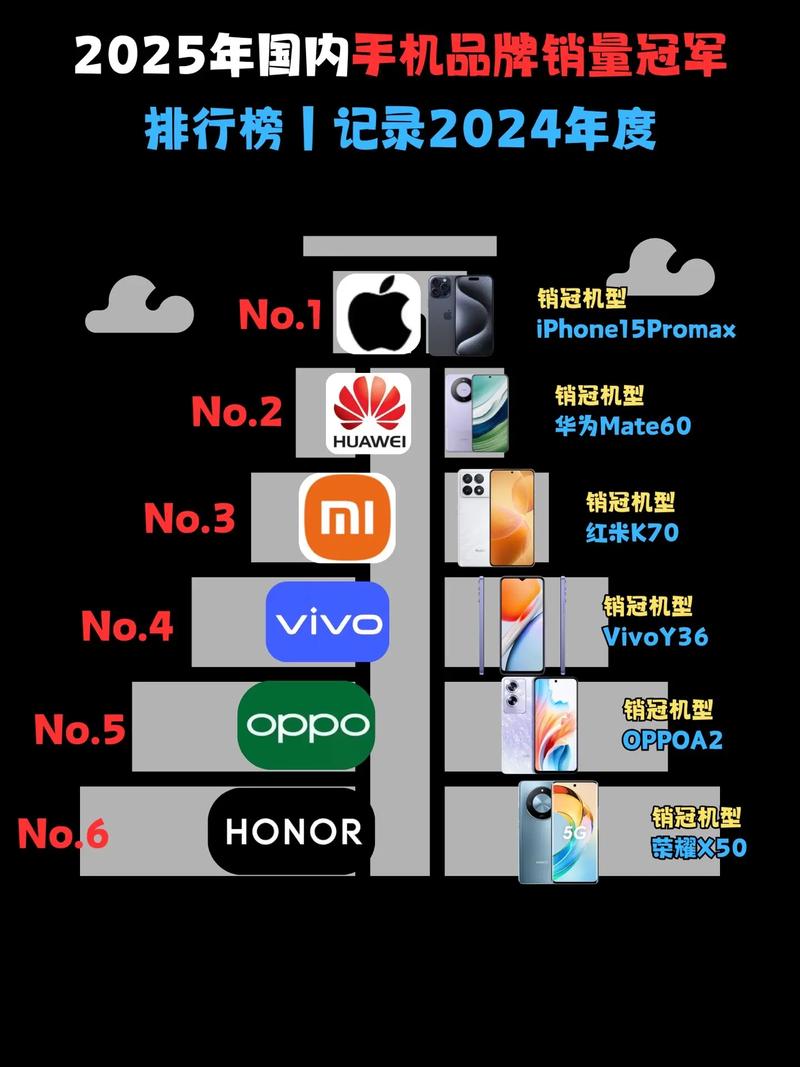 2025智能手机总销量