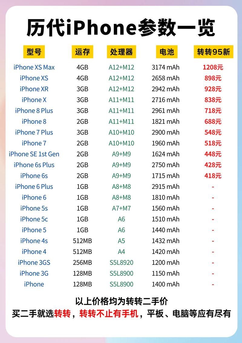 苹果6s参数详细参数配置处理器