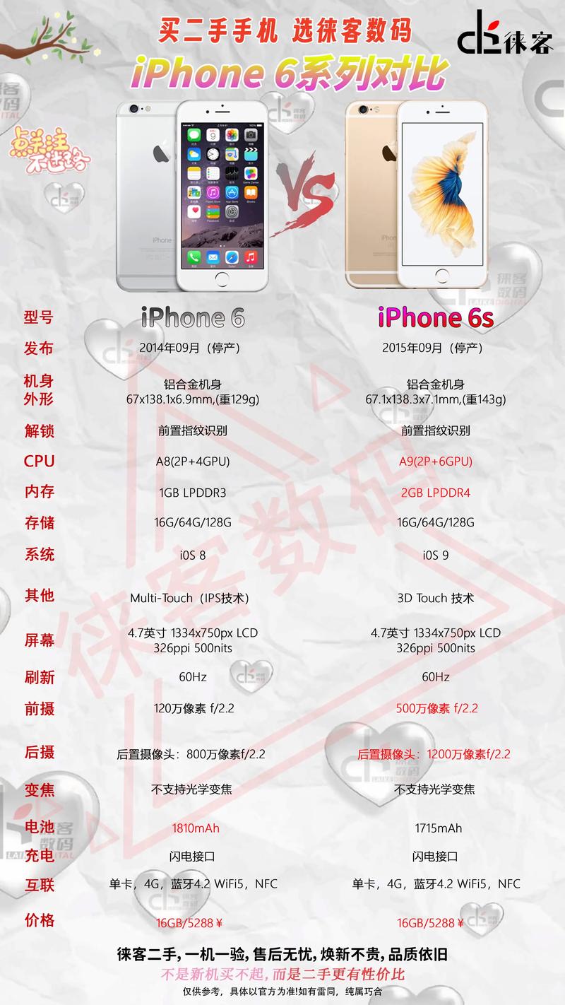 苹果6p参数详细参数配置处理器